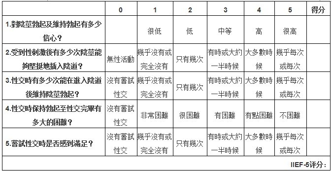 1605367724831280.jpg ED評估圖.jpg